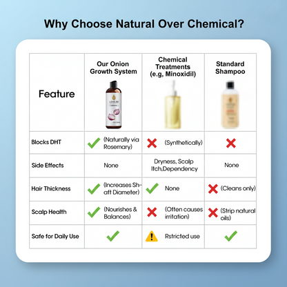 🌱 Regrow Your Hair Naturally —Onion Repair & Growth Shampoo