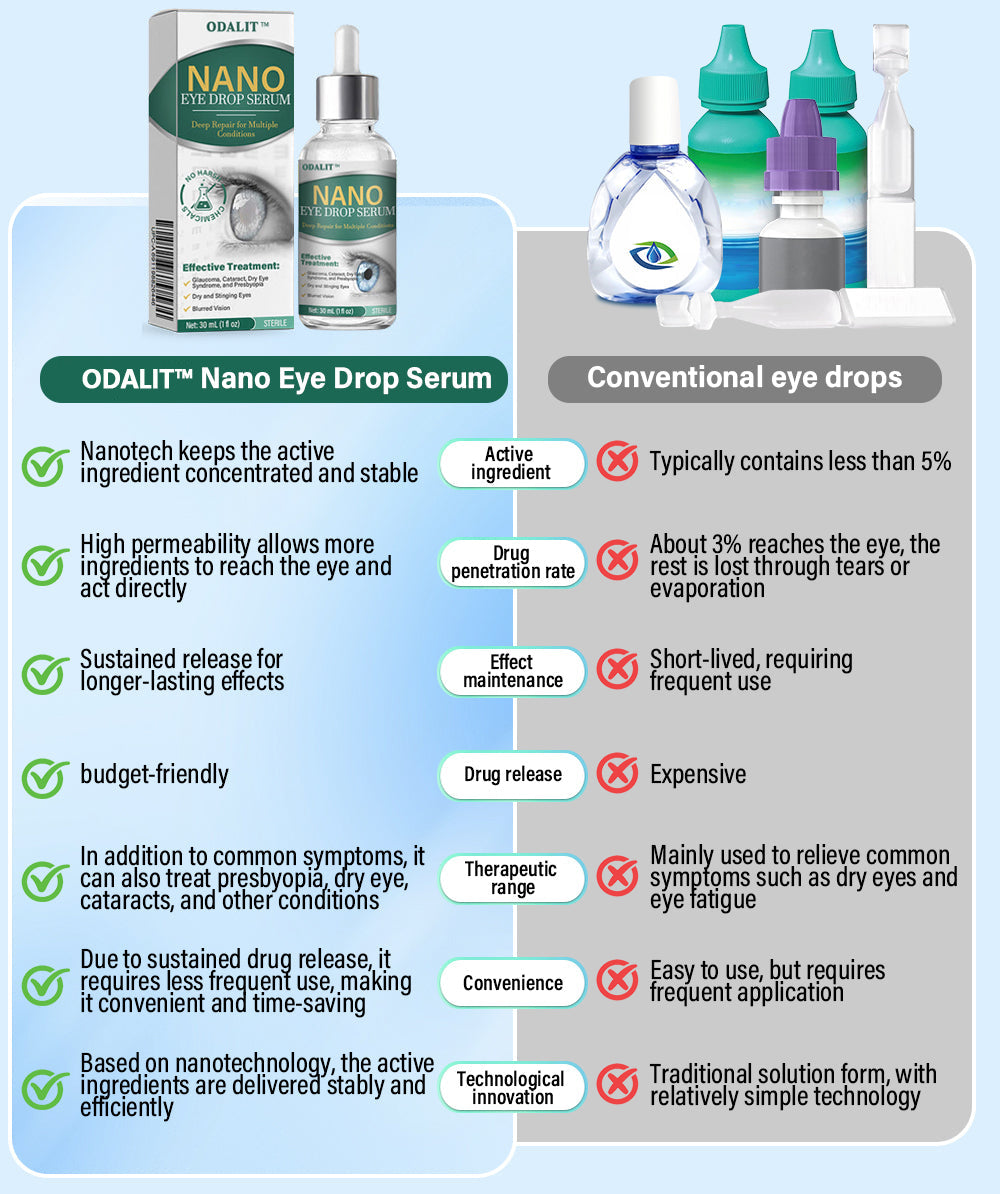 Made and Shipped from USA 💎💧ODALIT™ OptiFusion Nano Eye Drops Serum🔥 LAST DAY 80% OFF 💎