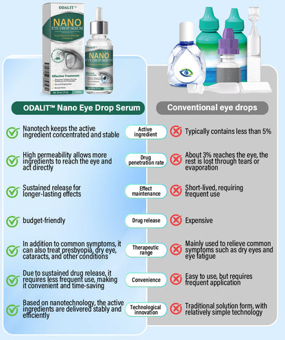 Made and Shipped from USA 💎💧ODALIT™ OptiFusion Nano Eye Drops Serum🔥 LAST DAY 80% OFF 💎