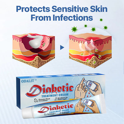 ODALIT™ VitaGluco Diabetes Treatment Cream 🧴💙🦶