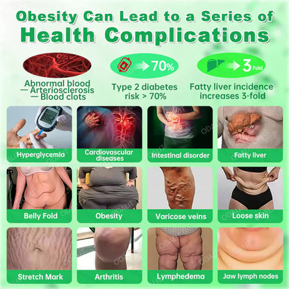 [FDA-Registered & Clinical support] 🇺🇸 ODALIT® L-Carnitine × Retinol | Slimming & Firming 2-in-1 Nano Microneedle Patch 🔥 Obesity, Diabetes, Sleep Apnea, And Joint Issues⏳